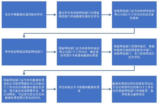 合规的网络信息敏感数据处理方法有哪些