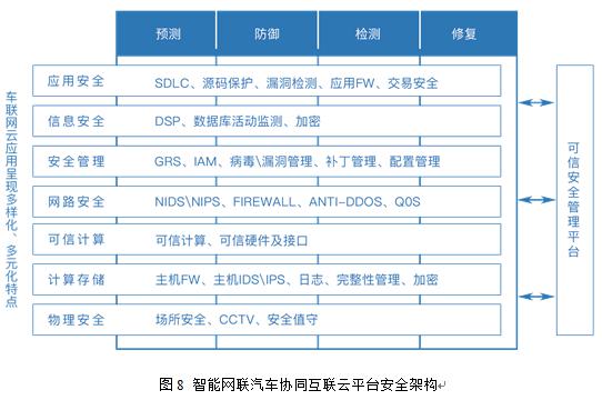 如何解决实时防御系统可能面临的挑战