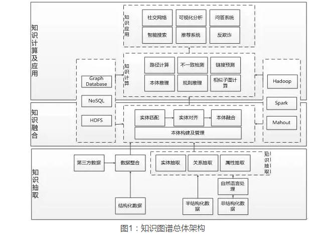 网络信息知识图谱在金融行业中的应用案例有哪些