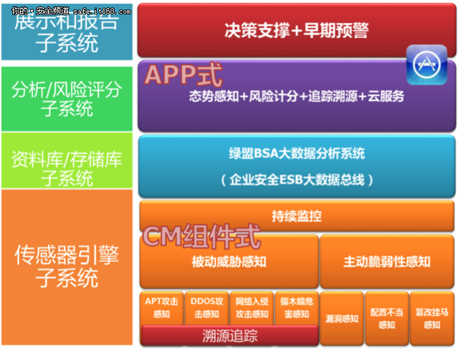 如何利用大数据技术优化网络信息安全策略