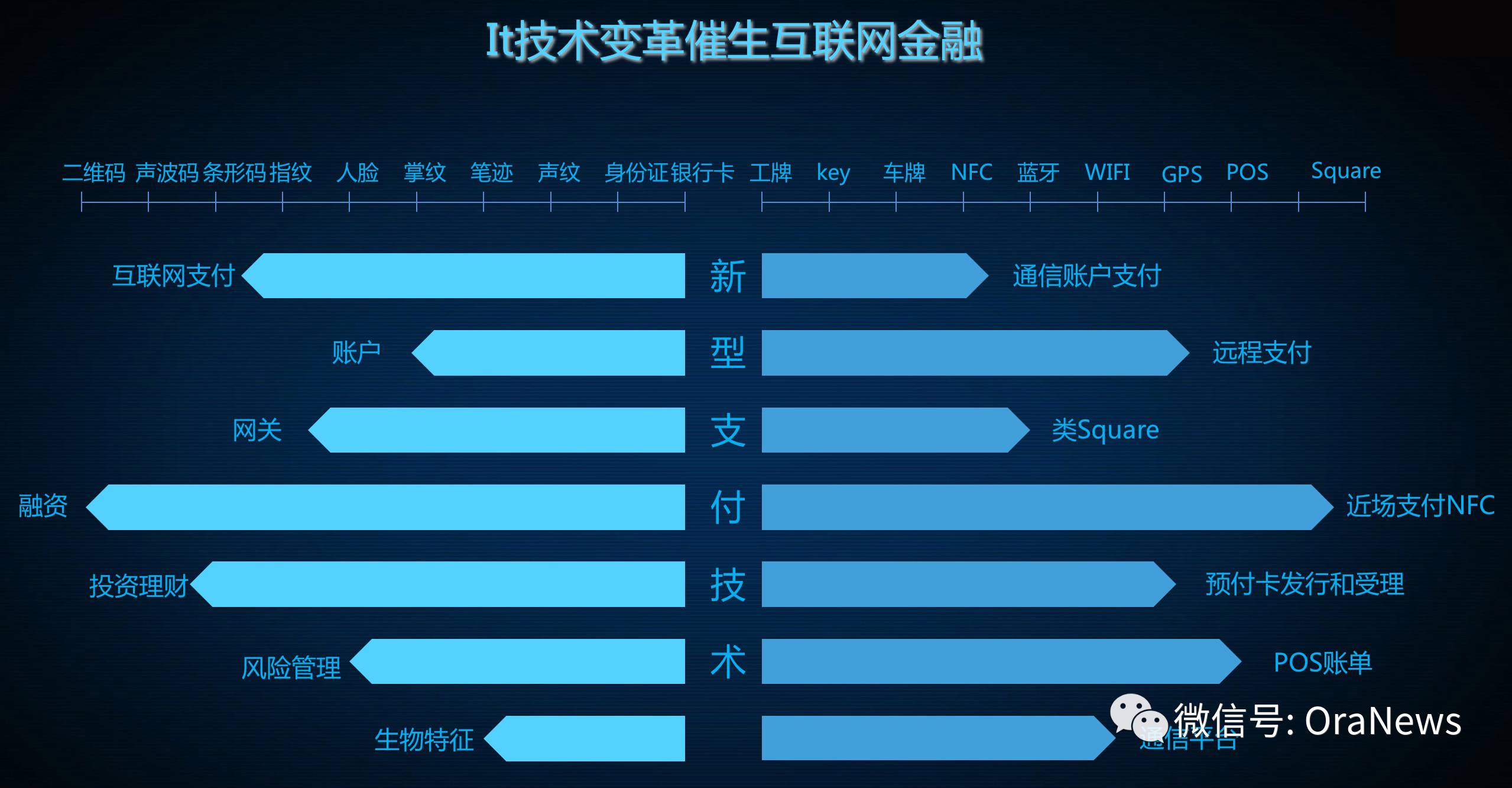 数据协作平台的最佳实践是什么