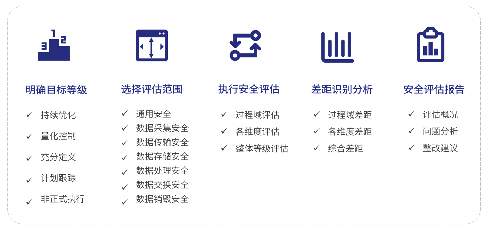如何评估企业在网络信息安全方面的整体成熟度 如何评估企业在网络信息安全方面的整体成熟度