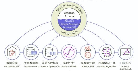 为什么智能数据处理对网络信息分析至关重要