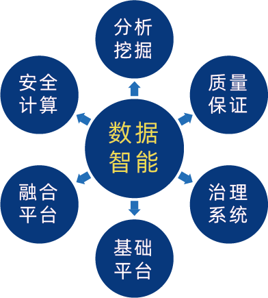 为什么智能数据处理对网络信息分析至关重要