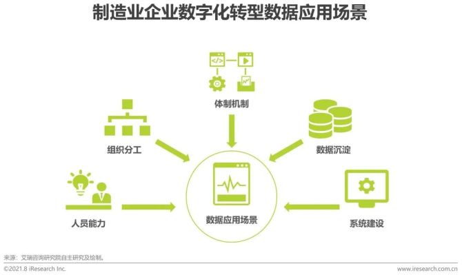 网络信息法规对数字化经济发展的影响是什么