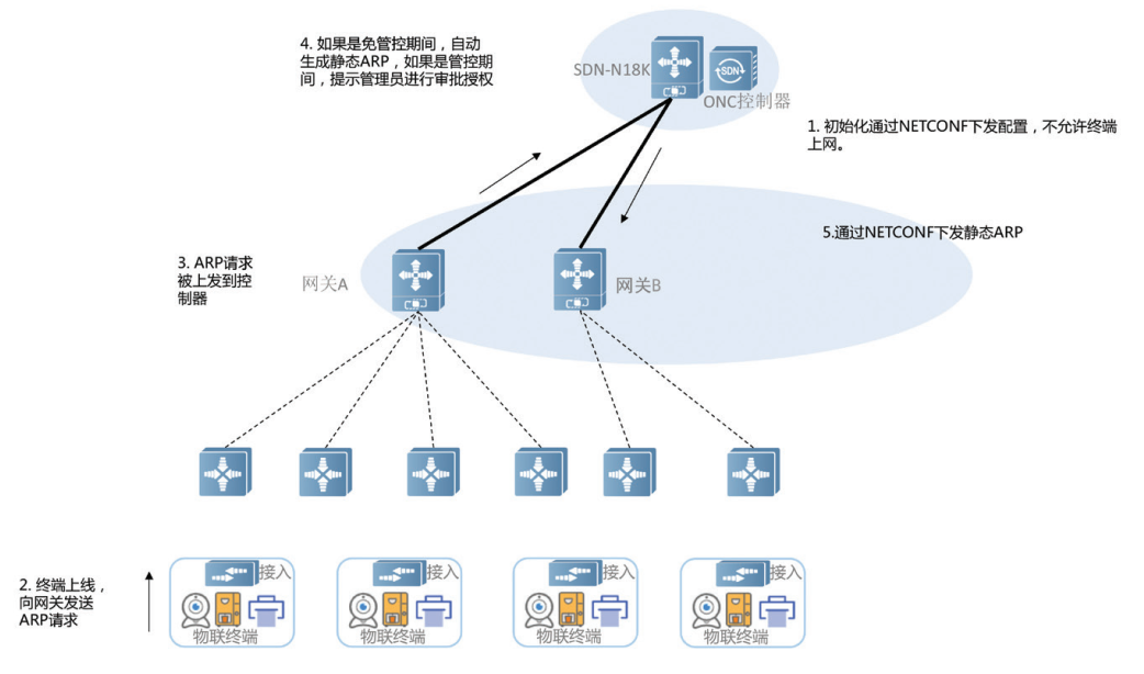 物联网设备如何与传统网络安全措施集成 物联网设备如何与传统网络安全措施集成