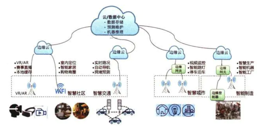 如何在物联网网络中实现有效的数据保护 如何在物联网网络中实现有效的数据保护