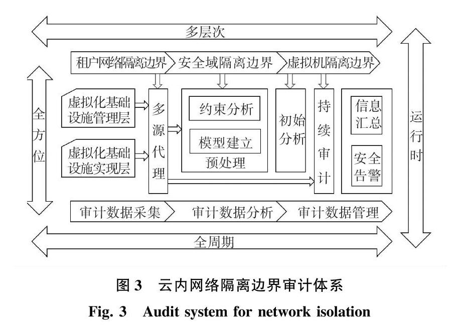 网络信息安全审计的流程包括哪些步骤 网络信息安全审计的流程包括哪些步骤