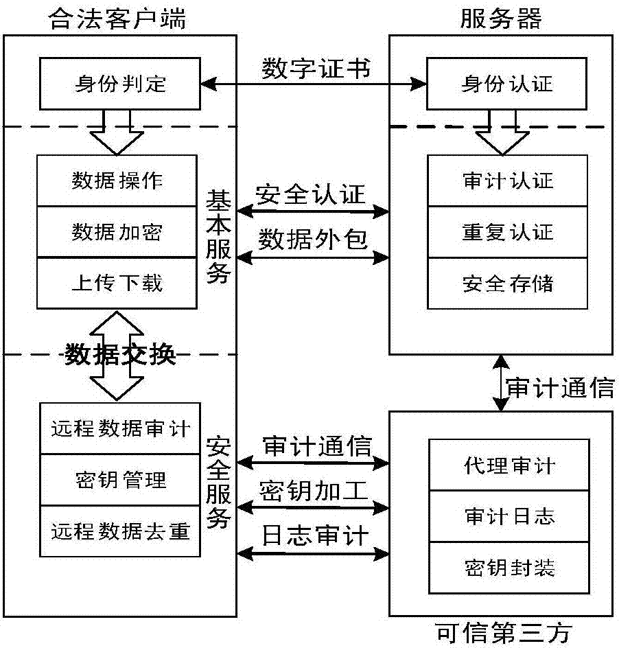 网络信息安全审计的流程包括哪些步骤 网络信息安全审计的流程包括哪些步骤