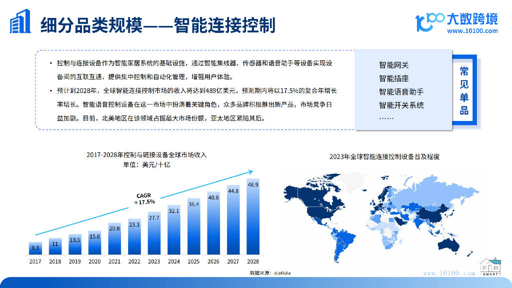 网络信息分析如何帮助企业把握市场趋势