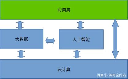 实时监控系统在大数据环境下的挑战与应对策略是什么