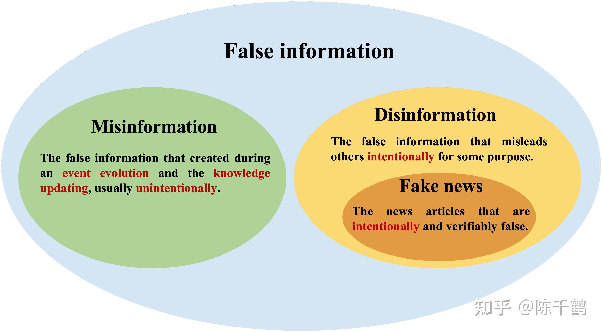 社交媒体如何影响信息的视觉呈现 社交媒体如何影响信息的视觉呈现