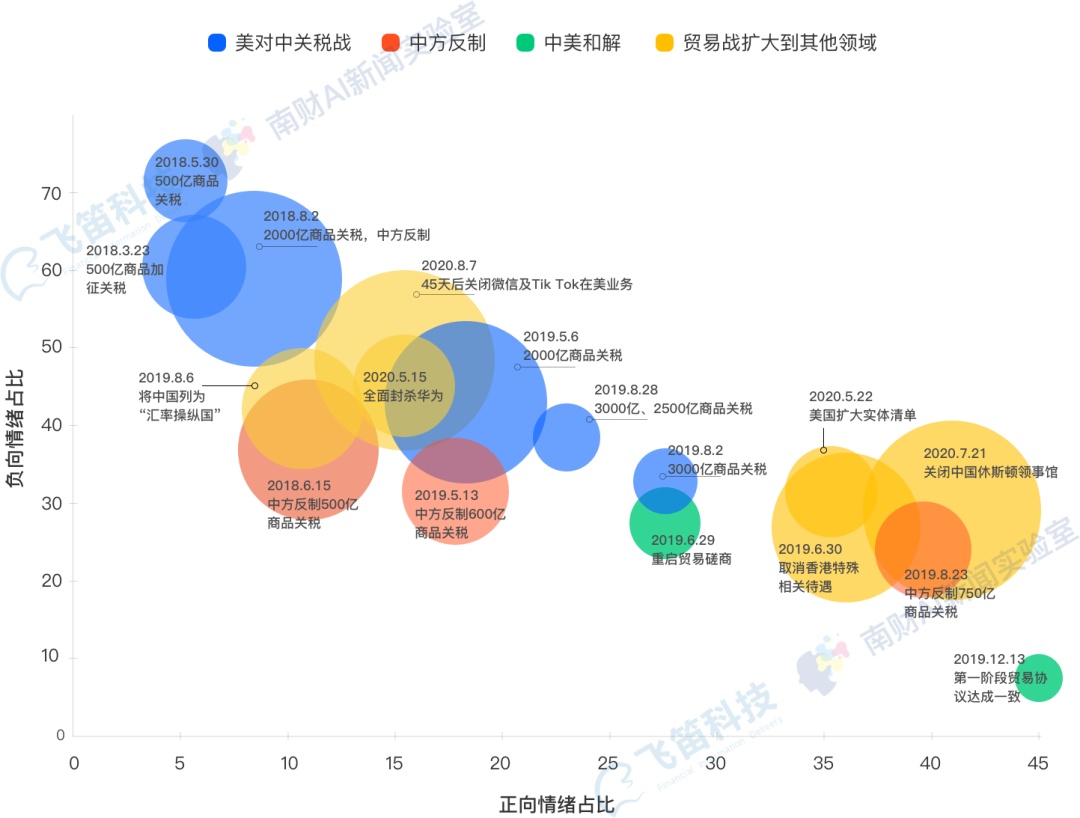 如何利用社交平台的趋势话题分析市场情绪