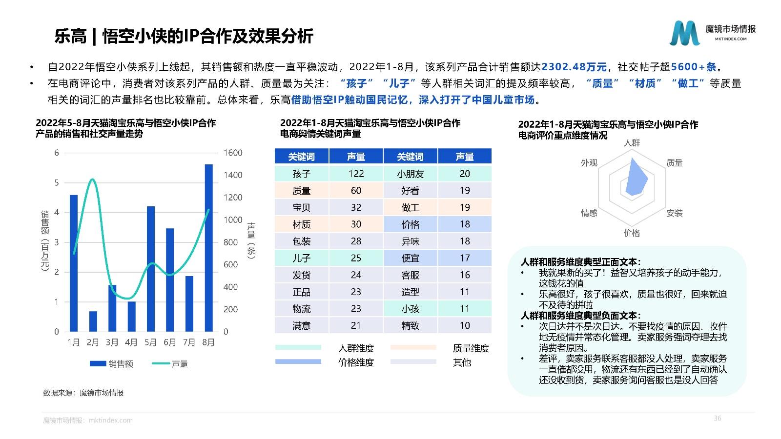 如何利用社交平台的趋势话题分析市场情绪