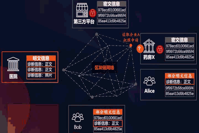 如何平衡信息共享与隐私保护 如何平衡信息共享与隐私保护