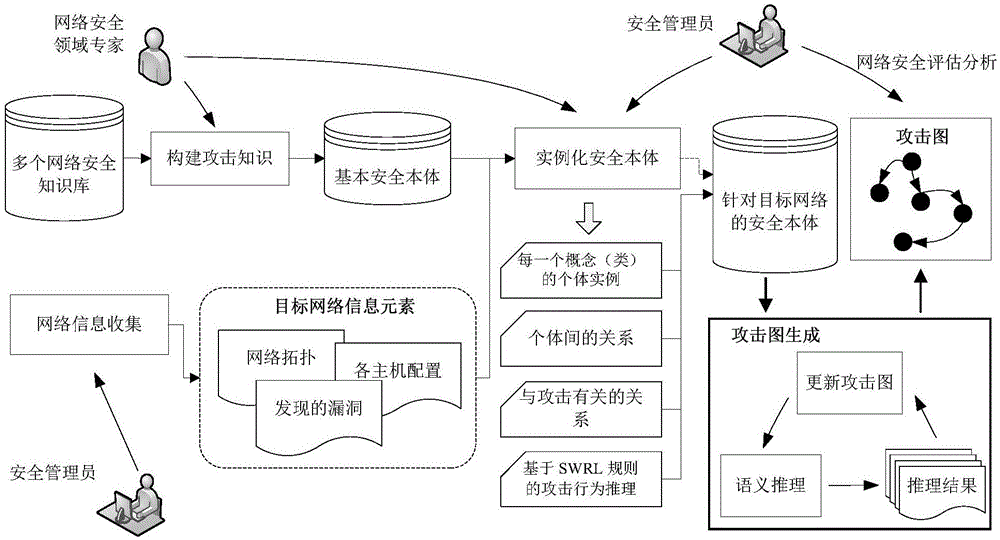 网络信息分类的本体构建方法