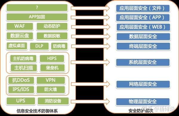 如何评估网络信息对医疗设备使用的影响