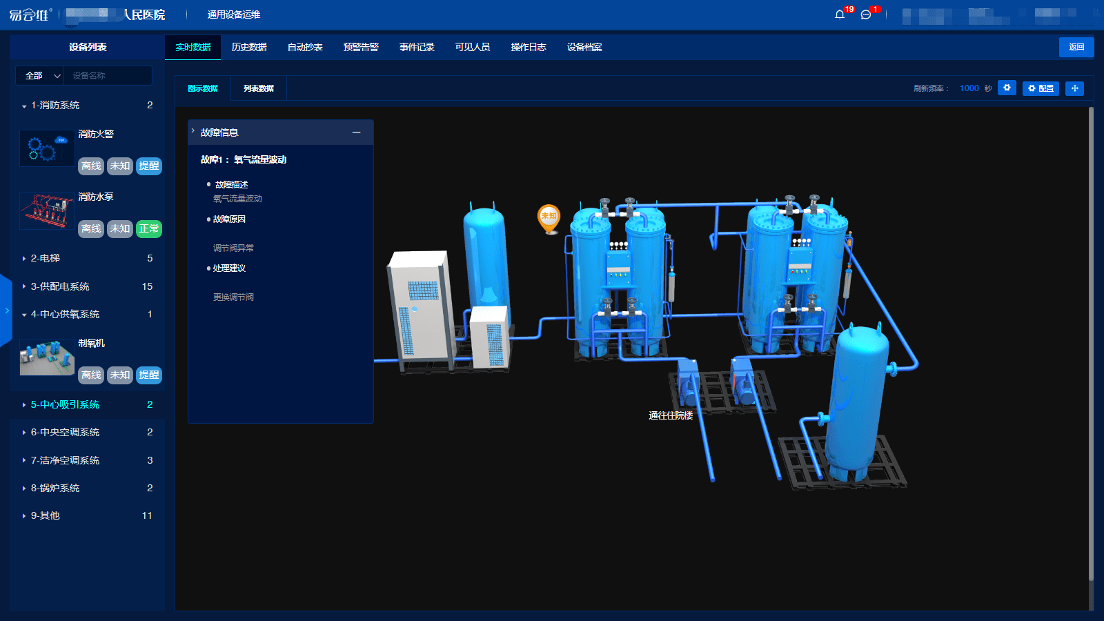如何评估网络信息对医疗设备使用的影响