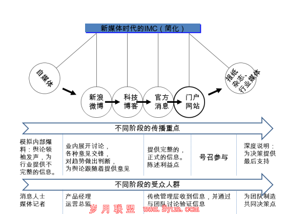 如何利用A/B测试评估信息传播效果 如何利用A/B测试评估信息传播效果