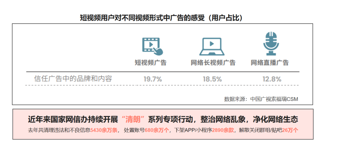 网络视频对用户品牌认知的促进作用