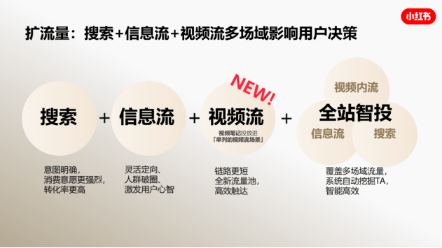 信息来源的可信度如何影响用户决策