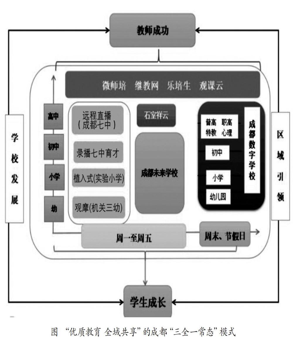 信息技术对教育公平性的影响