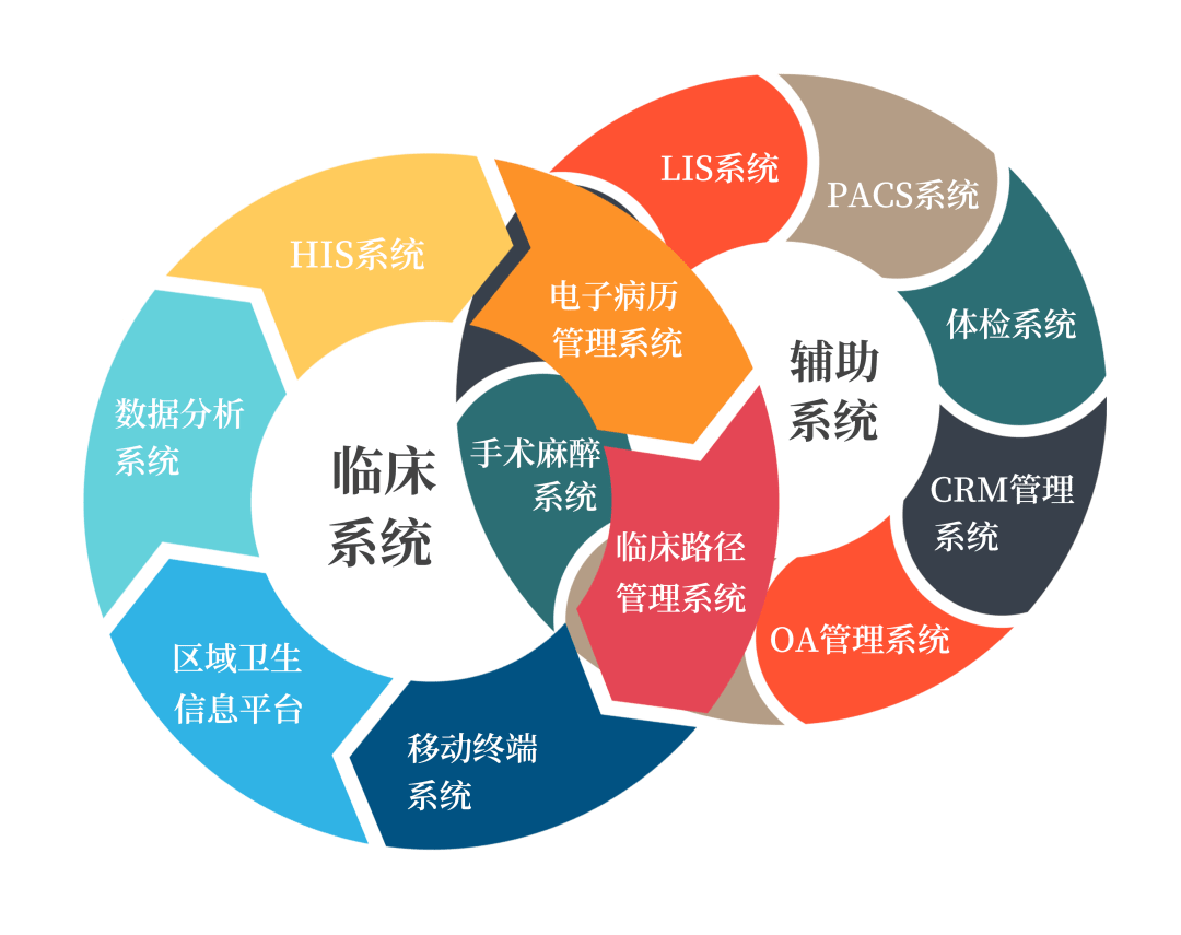 如何评估网络信息对医疗行业服务模式的影响 如何评估网络信息对医疗行业服务模式的影响
