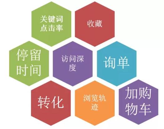 如何通过反馈机制促进用户参与