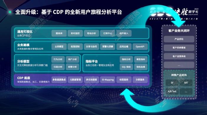 在数字化时代，如何优化客户信息收集方法