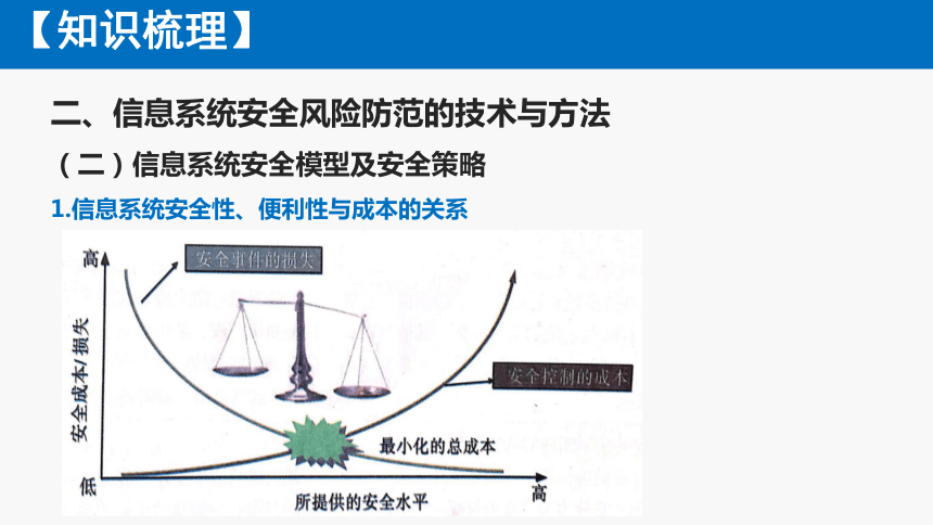 信息技术与非传统安全威胁 信息技术与非传统安全威胁