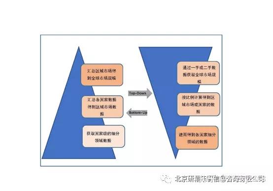 如何使用即时通讯工具进行市场调研互动