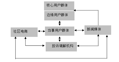 如何评估信息传播在危机管理中的效果 如何评估信息传播在危机管理中的效果