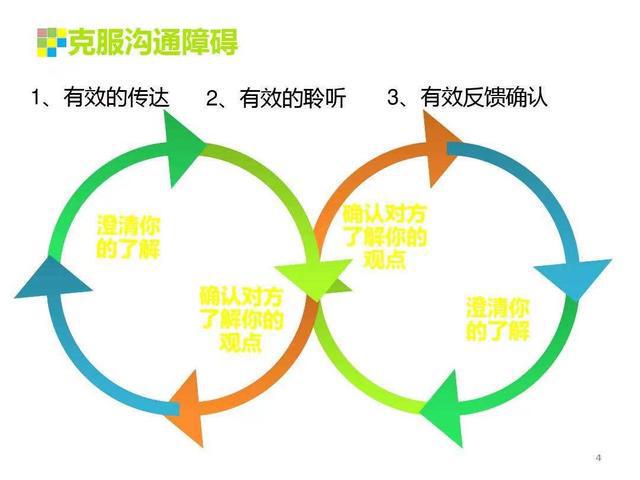 如何制定有效的客户沟通策略 如何制定有效的客户沟通策略