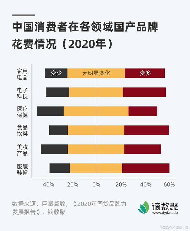 网络信息对品牌认知与忠诚度的双向影响 网络信息对品牌认知与忠诚度的双向影响