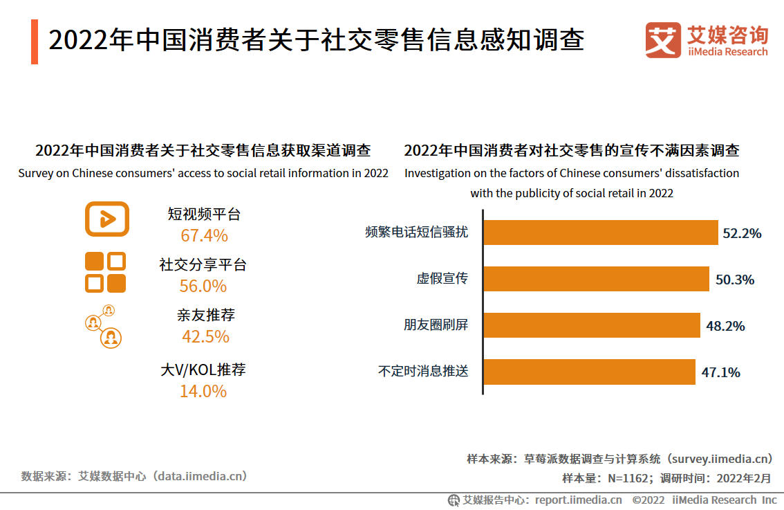 社交责任在网络信息平台的应用