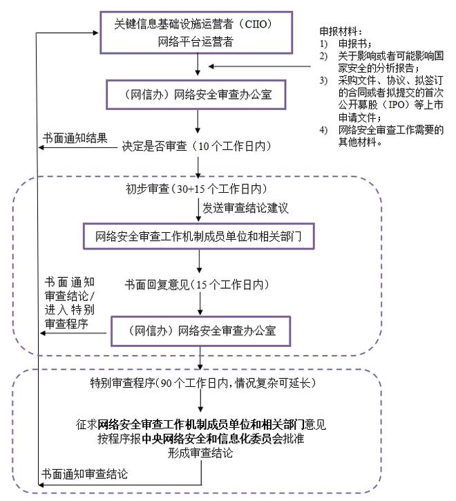如何使用网络信息监测工具进行内容审计 如何使用网络信息监测工具进行内容审计