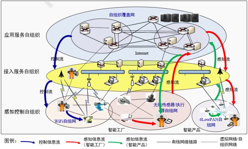 网络信息交流平台的功能集成度如何评估 网络信息交流平台的功能集成度如何评估