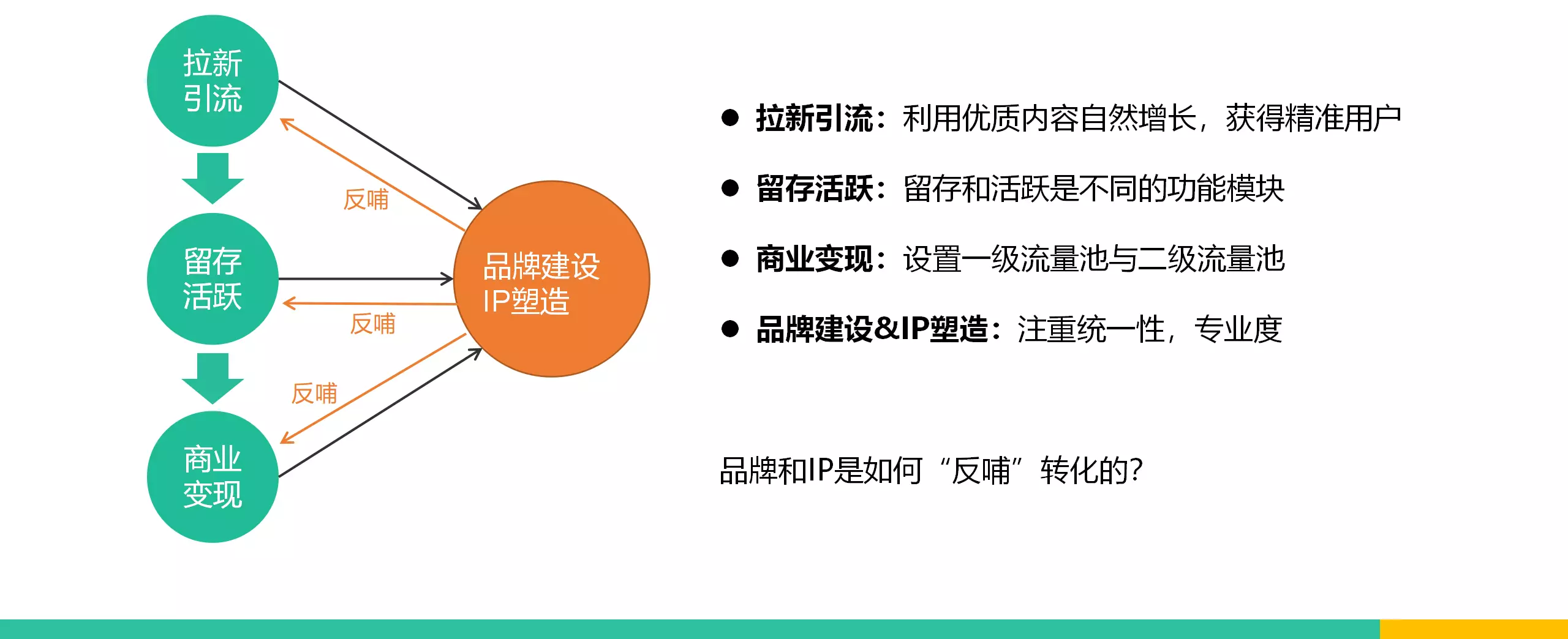 网络信息对社群责任感的塑造 网络信息对社群责任感的塑造
