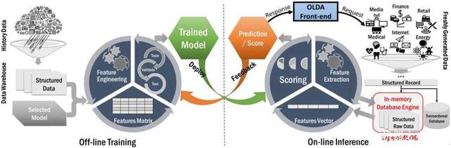 如何运用AI工具辅助决策制定 如何运用AI工具辅助决策制定