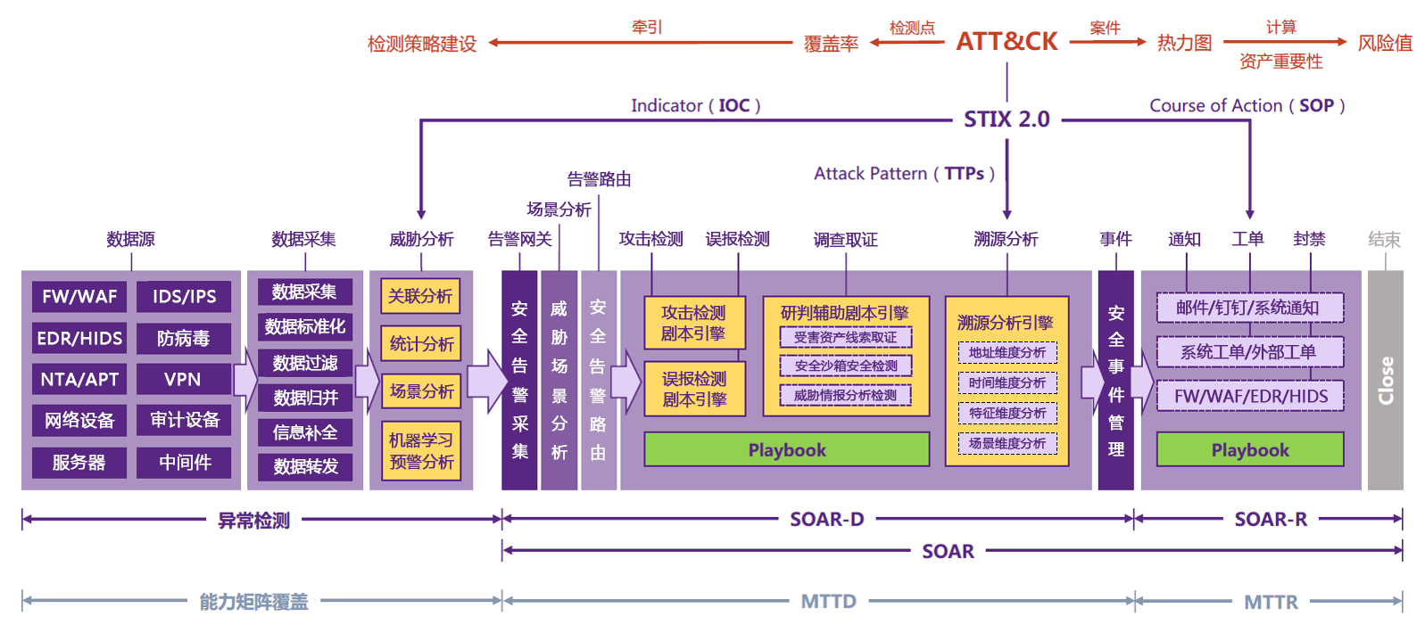 如何在应急响应中部署自动化工具 如何在应急响应中部署自动化工具