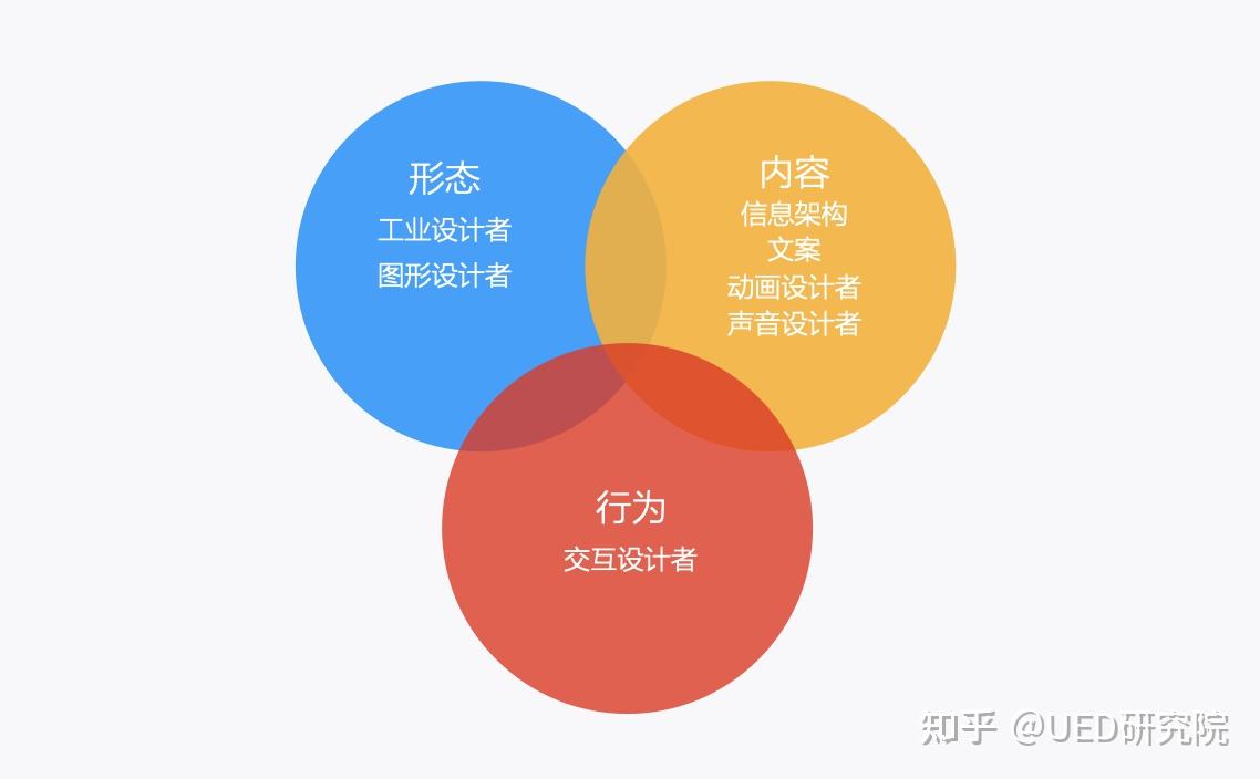 网络信息服务质量与用户体验的关系 网络信息服务质量与用户体验的关系