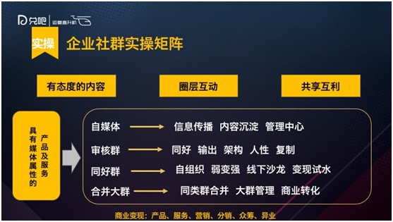 用户生成内容如何改变品牌互动方式 用户生成内容如何改变品牌互动方式