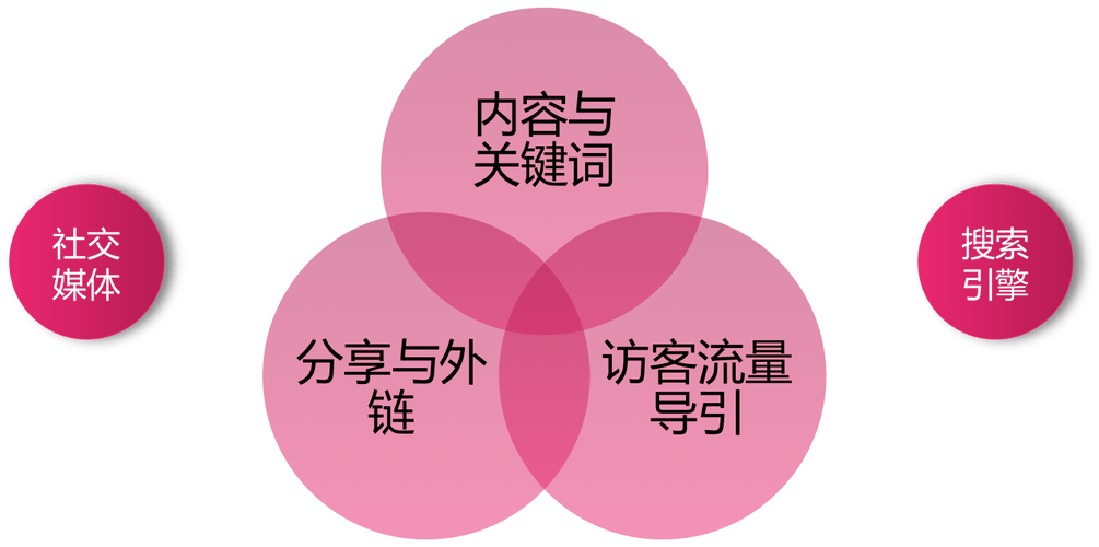 如何通过社交分享提升用户参与度