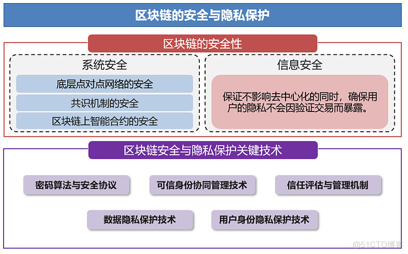 区块链技术在信息伦理中的应用前景 区块链技术在信息伦理中的应用前景