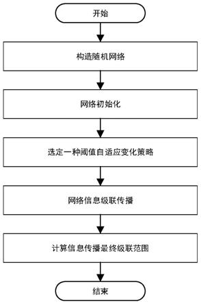 网络信息对社交责任实现的障碍 网络信息对社交责任实现的障碍