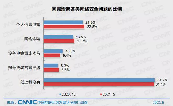 大数据在网络诈骗识别中的应用