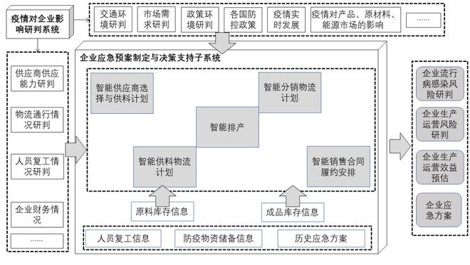 网络信息分析如何支持企业的危机管理