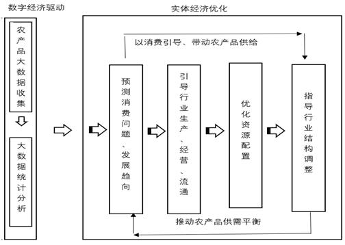 如何通过大数据分析提升产品信息获取