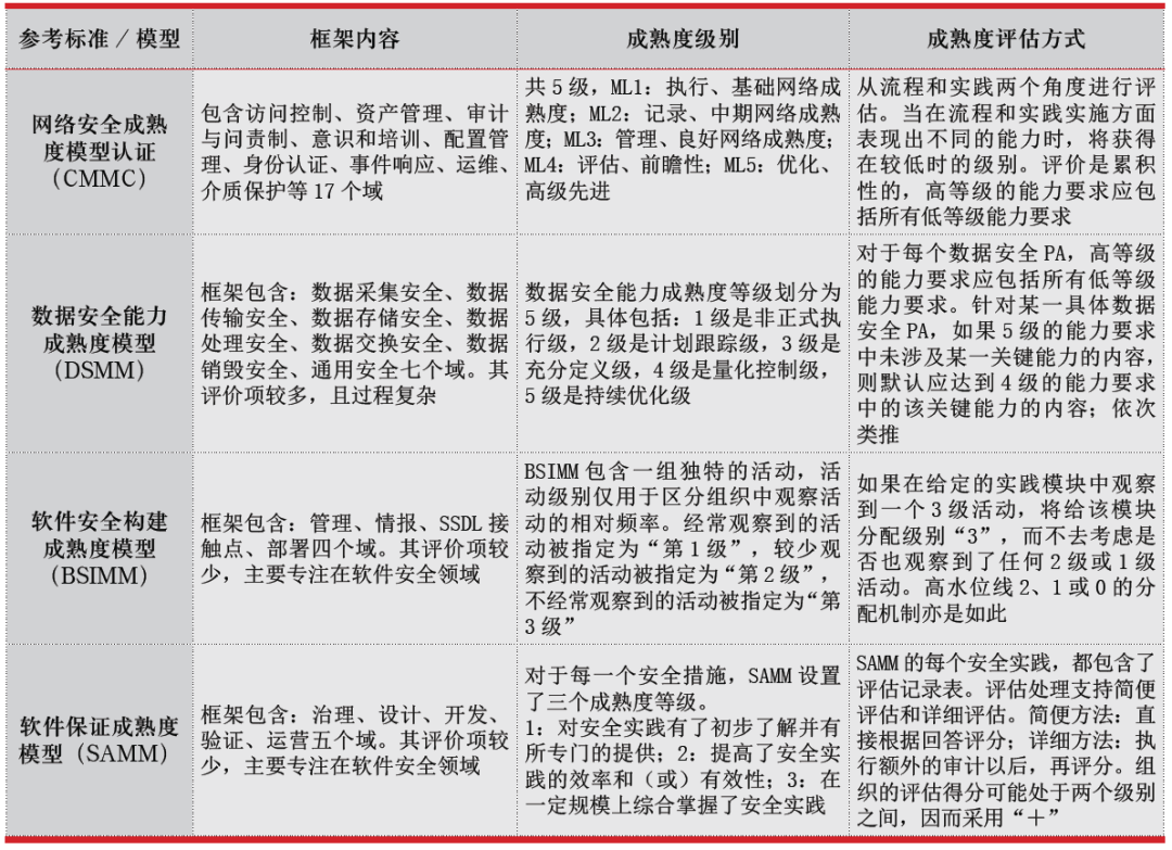 如何评估网络信息的可信度 如何评估网络信息的可信度
