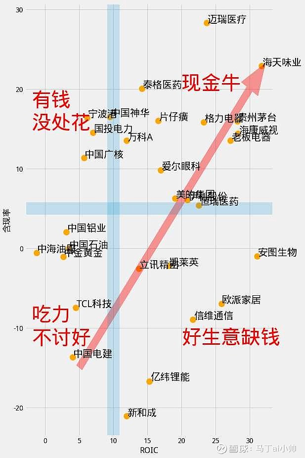 如何评估医疗信息的偏见 如何评估医疗信息的偏见